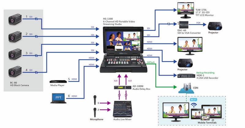 Datavideo HS-1300 HD 6 Channel Portable Video Studio - DATA-HS1300