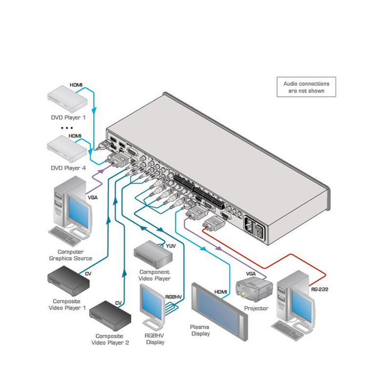 Kramer Electronics VP-438 10-Input Analog & HDMI ProScale Presentation Digital Scaler/Switcher