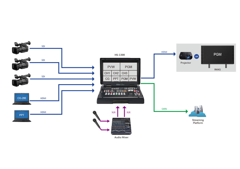 Datavideo HS-1300 HD 6 Channel Portable Video Studio - DATA-HS1300