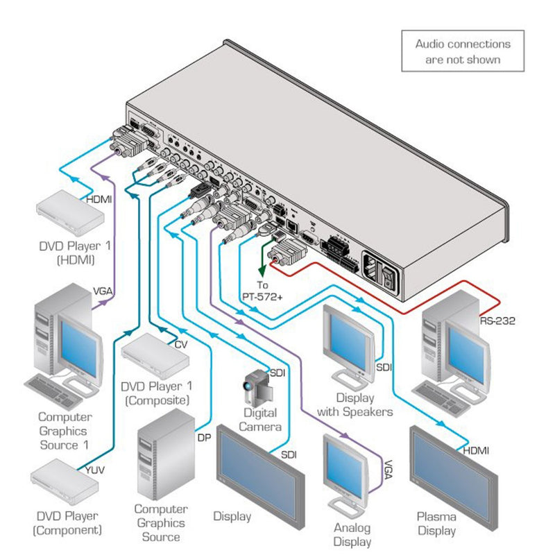 Kramer Electronics VP-771 9-Input ProScale Presentation Switcher/Scaler with Speaker Outputs