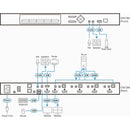 ATEN CM1284 4-Port USB 4K HDMI Multi-View KVMP™ Switch