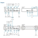 ATEN KE6940AT DVI-I Dual Display KVM over IP Transmitter