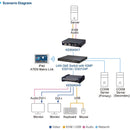 ATEN KE6940AT DVI-I Dual Display KVM over IP Transmitter
