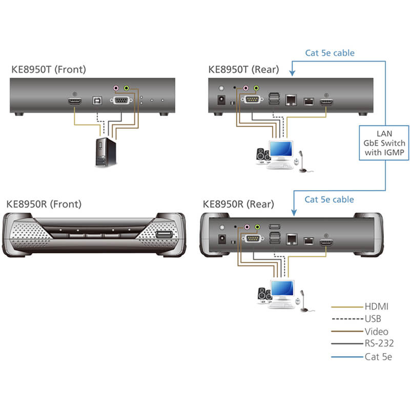 ATEN KE8950R 4K HDMI Single Display KVM over IP Receiver