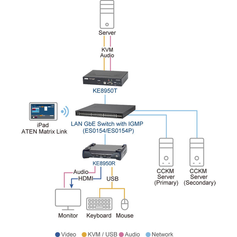 ATEN KE8950R 4K HDMI Single Display KVM over IP Receiver