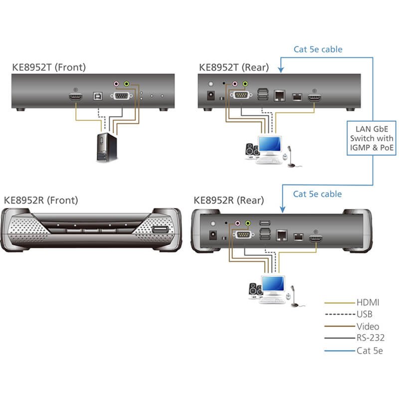 ATEN KE8952R 4K HDMI Single Display KVM over IP Receiver with PoE