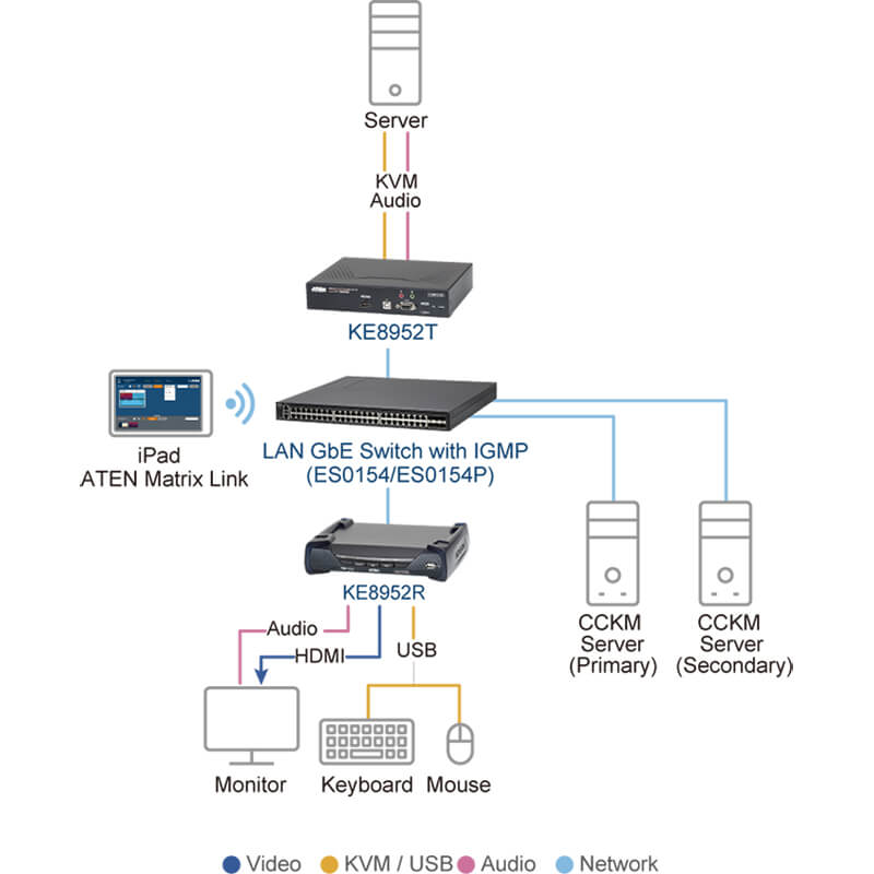 ATEN KE8952R 4K HDMI Single Display KVM over IP Receiver with PoE