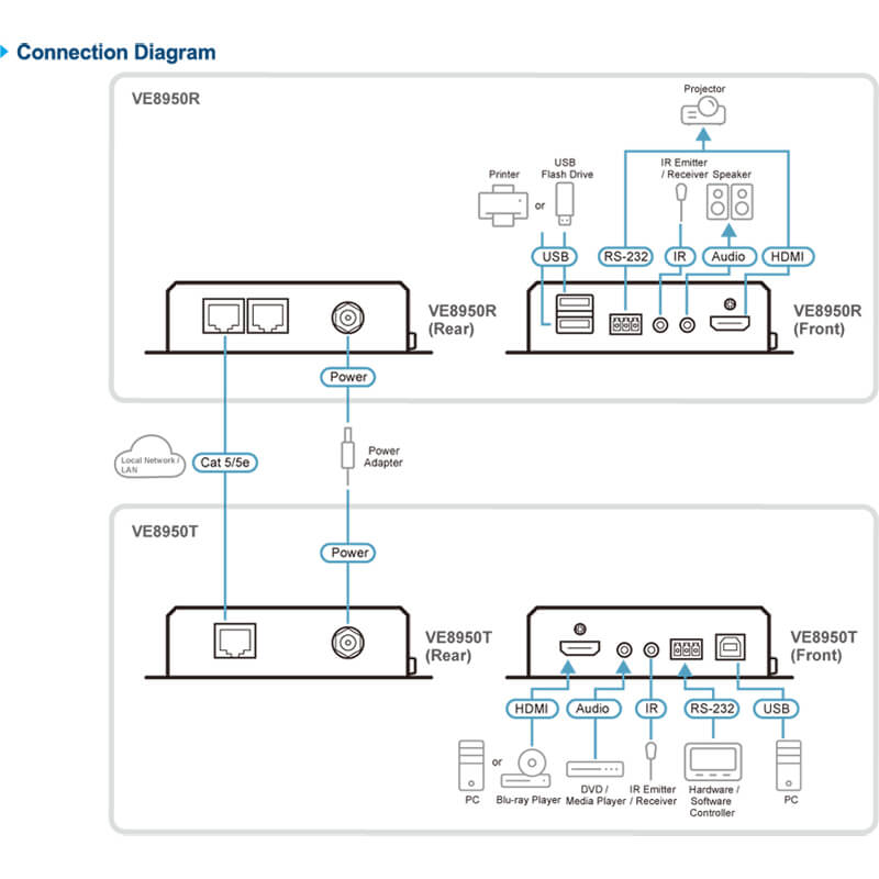 ATEN VE8950T 4K HDMI over IP Transmitter