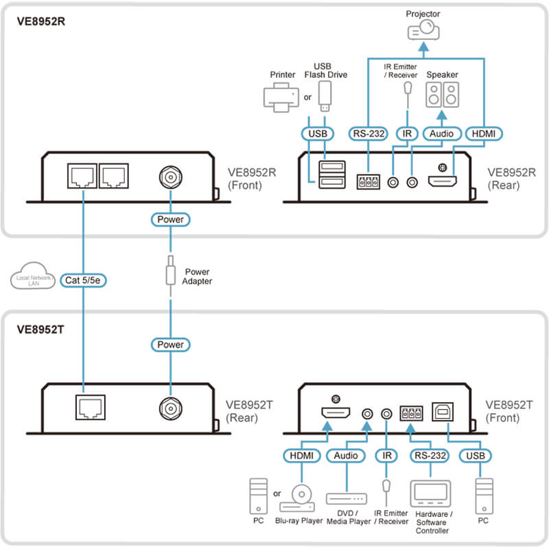 ATEN VE8952T 4K HDMI over IP Transmitter with PoE