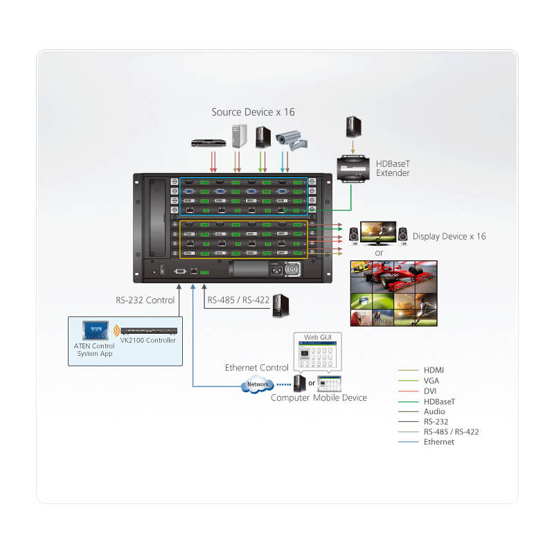 ATEN VM1600A 16 x 16 Modular Matrix Switch - ATENVM1600A