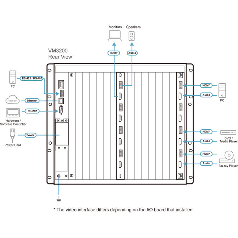 ATEN VM3200 32 x 32 Modular Matrix Switch - ATENVM3200ATE