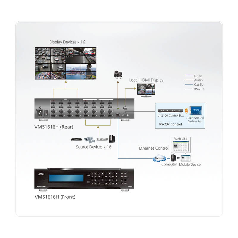 ATEN VM51616H 16 x 16 HDMI Matrix Switch with Scaler - ATENVM51616H