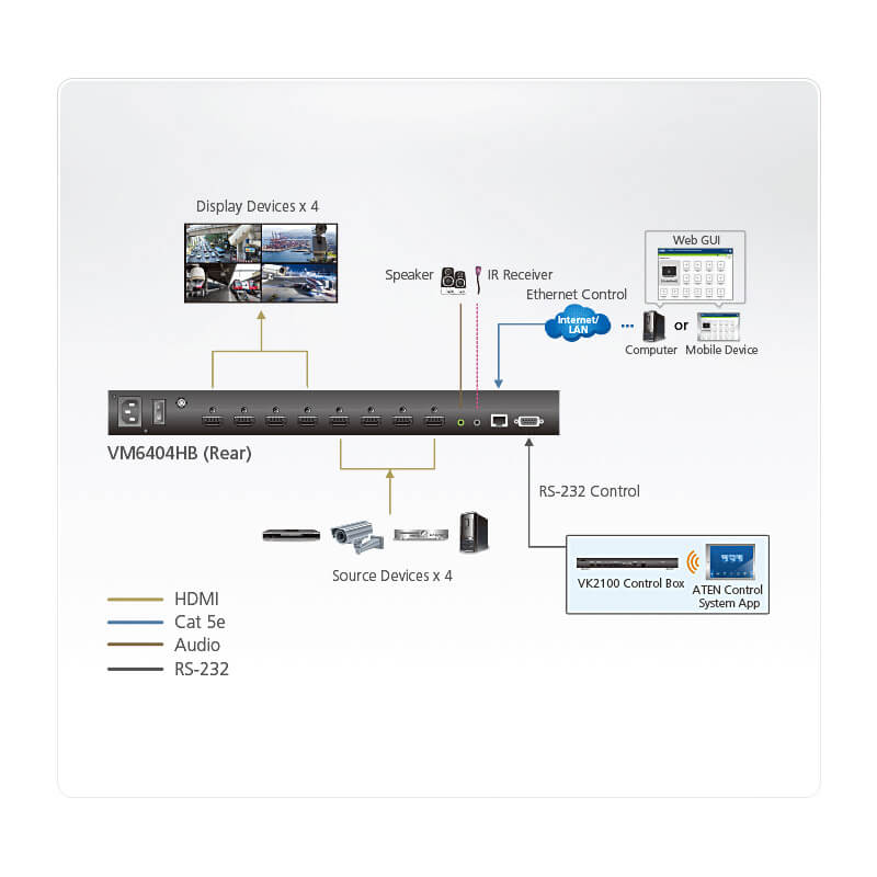 ATEN VM6404HB 4 x 4 True 4K HDMI Matrix Switch with Scaler - ATENVM6404HB