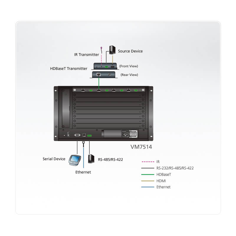 ATEN VM7514 4-Port HDBaseT Input Board - ATENVM7514