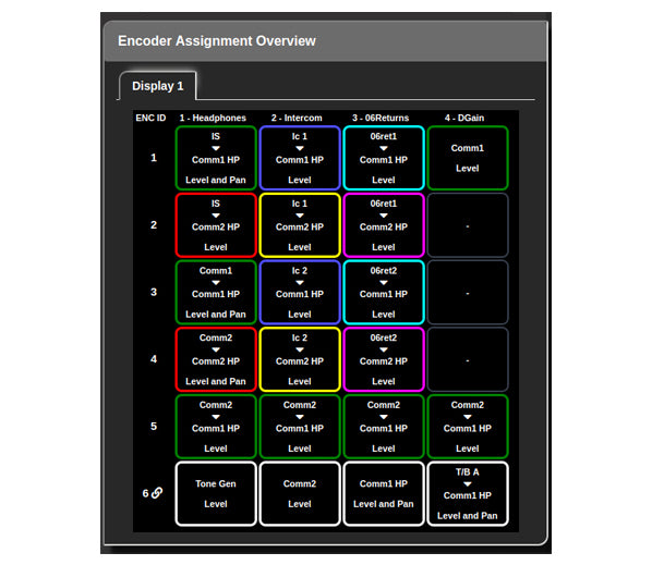 Sonifex AVN-CU2-RAV RAVENNA Commentary Unit for 2 Commentators