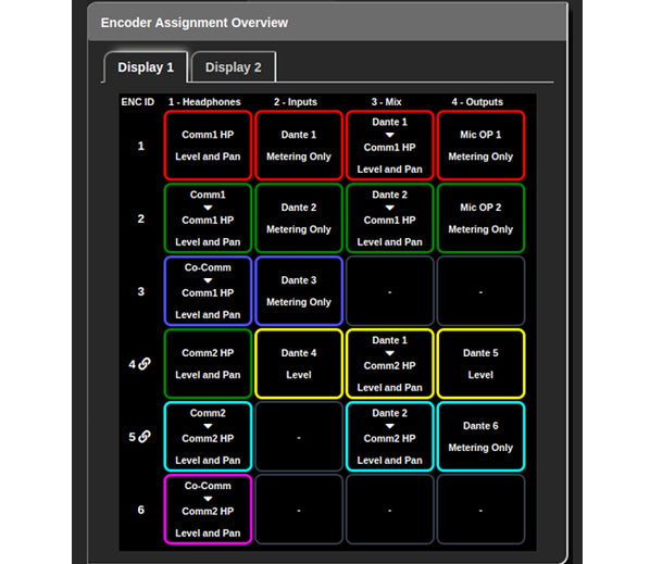 Sonifex AVN-CU4-RAV RAVENNA Commentary Unit for 4 Commentators