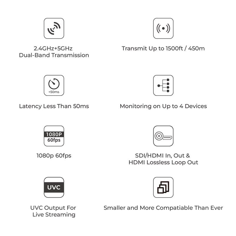 Accsoon CineView 2 SDI TX Transmitter
