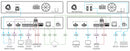 Kramer Electronics KDS-100EN-U Open-Standard 4K AVoIP Encoder with Ultra-Low Latency & Dual Streaming