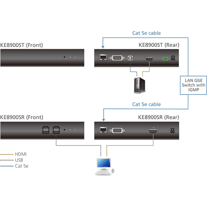 ATEN KE8900SR Slim HDMI Single Display KVM over IP Receiver