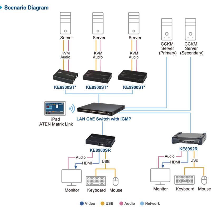 ATEN KE8900SR Slim HDMI Single Display KVM over IP Receiver