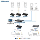 ATEN KE8900ST Slim HDMI Single Display KVM over IP Transmitter - ATENKE8900ST