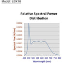 IKAN LBX10-3PT-KIT Lyra 1 x 1 Bi-Colour 3-Point Studio Panel Soft LED Light w/ DMX Control - IKALBX103PTKIT