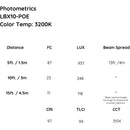 IKAN LBX10-POE Lyra POE 1×1 Bi-Colour Studio Panel Soft LED Light w/ ArtNet and sACN DMX - IKALBX10POE