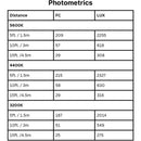 IKAN LBX20-POE Lyra POE 1 x 2 Bi-Colour Studio Soft Panel LED Light w/ ArtNet and sACN DMX - IKALBX20POE