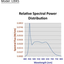 IKAN LBX5-3PT-KIT Lyra Half x 1 Bi-Colour 3-Point Studio Panel Soft LED Light w/ DMX Control - IKALBX53PTKIT