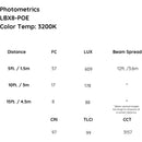 IKAN LBX8-POE Lyra POE Low Profile Bi-Colour Studio Panel Soft LED Light w/ ArtNet and sACN DMX - IKALBX8POE