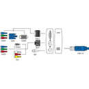 Magewell USB Capture AIO - 321100000