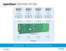 AJA OG-FiDO-4T-12G 12G-SDI to Fiber Transport