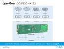 AJA OG-FiDO-4X-12G Bidirectional 12G-SDI and Fiber Transport