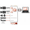 INOGENI SHARE2 Dual Input to USB AV Converter with PiP - INOSHARE2