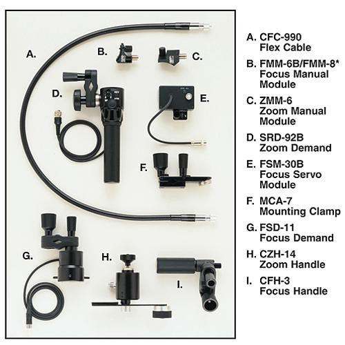 Fujinon SS-01 Full Servo Kit Focus / Zoom and Demand for Fujinon XA20sX lenses