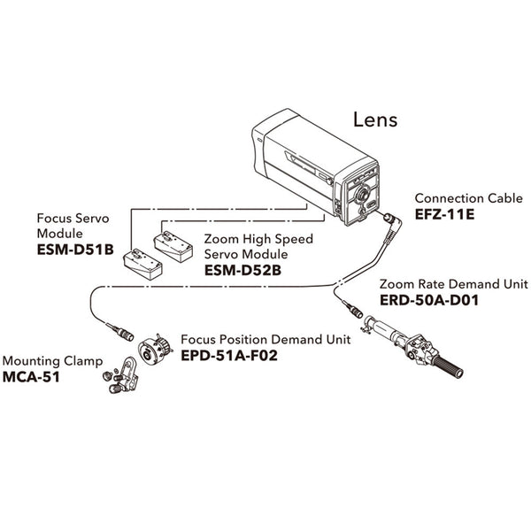 Fujinon SS-21DC Zoom and Focus Servo System for Studio/Field Box Lens