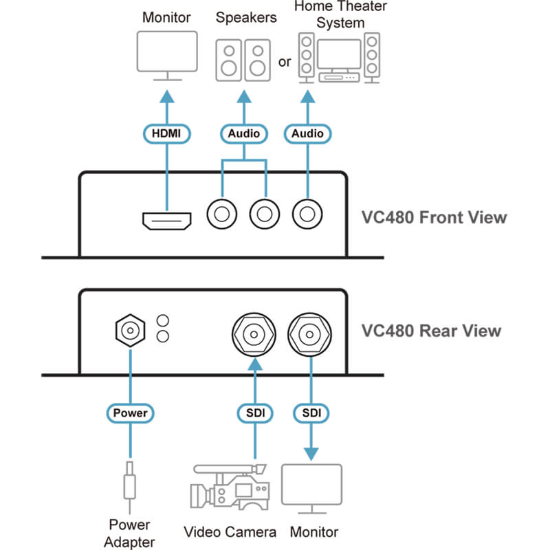 ATEN VC480 3G-SDI to HDMI/Audio Converter