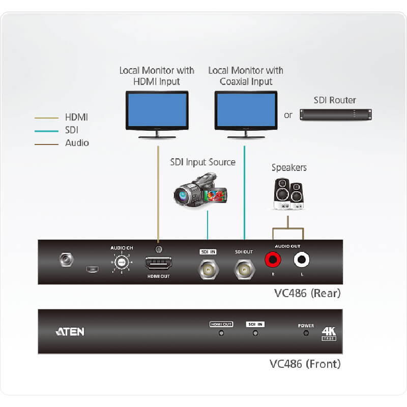 ATEN VC486 12G-SDI to HDMI Converter