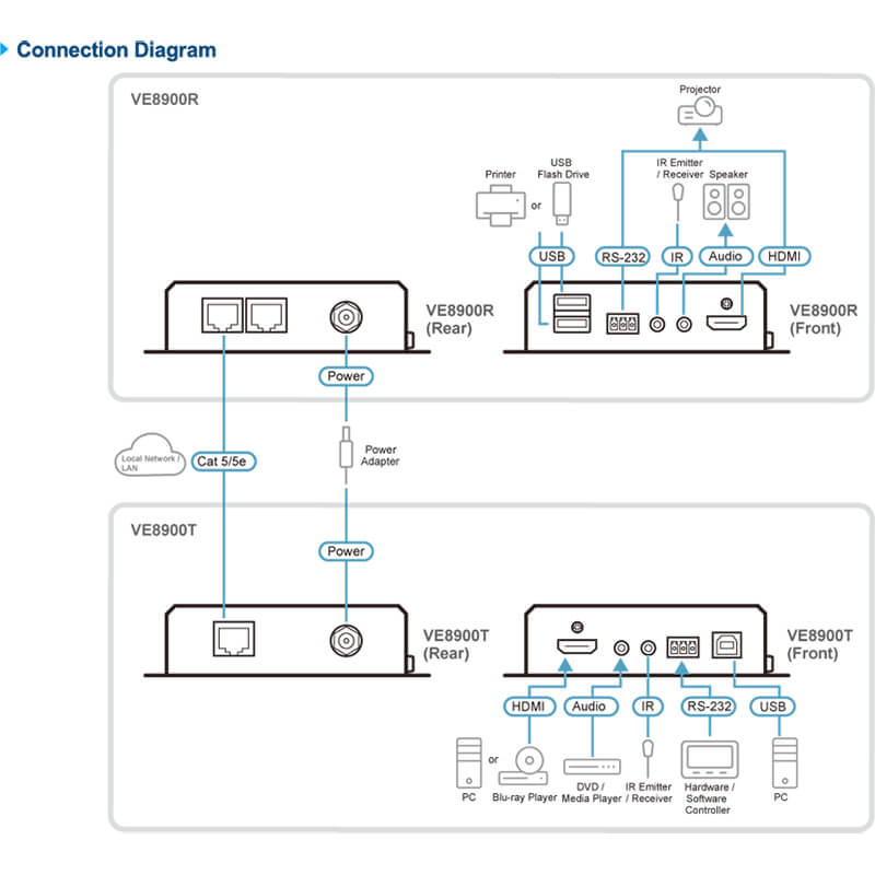 ATEN VE8900T HDMI over IP Transmitter (1080p@100m)