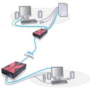 ADDER AdderLink XUSBPRO Transparent USB & VGA KVMA CATx Extender 300 Metre - X-USBPRO