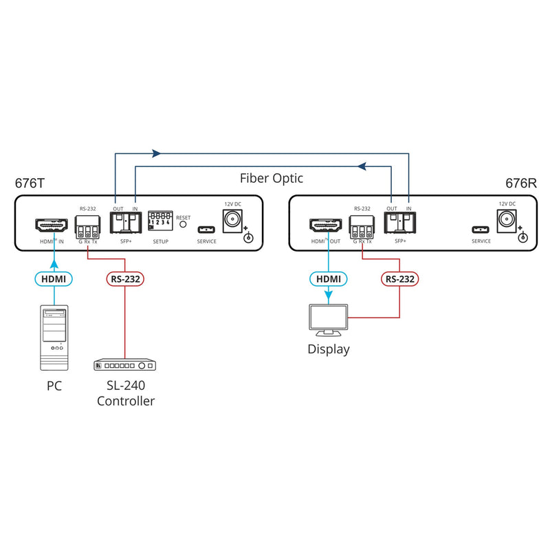 Kramer Electronics 676R 4K60 4:4:4 HDMI and RS-232 Receiver over Ultra-Reach MM/SM Fibre Optic