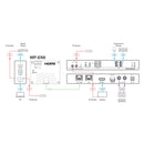 Kramer Electronics WP-EN6 4K60 4:2:0 1G HDCP 2.2 PoE 2-Gang Wall-Plate Video Encoder