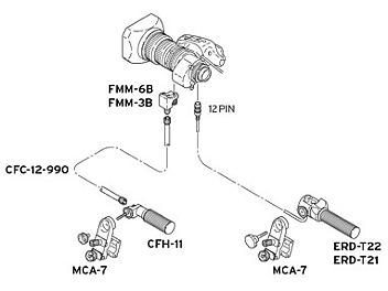 Fujinon MS-11 Semi Servo Lens Kit - 999993