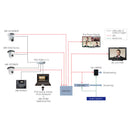 Panasonic AW-SF300 Visual Preset Software Key - PANAWSF300Z