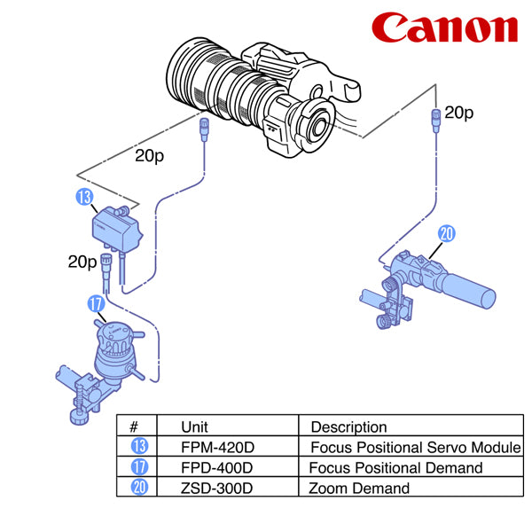Canon SS-41-D Digital Full Servo Kit