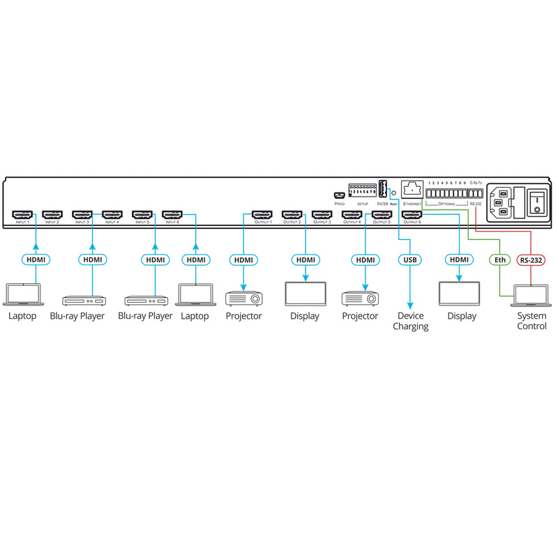 Kramer Electronics VS-66H2 6x6 4K HDR HDCP 2.2 Matrix Switcher with Digital Audio Routing