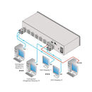 Kramer Electronics 8x8 DVI (HDCP) Matrix Switcher - VS-88HDCPxl