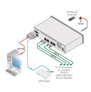 Kramer Electronics VM-1H4C 1:4 HDMI with RS−232 & IR to PoC Long−reach DGKat DA