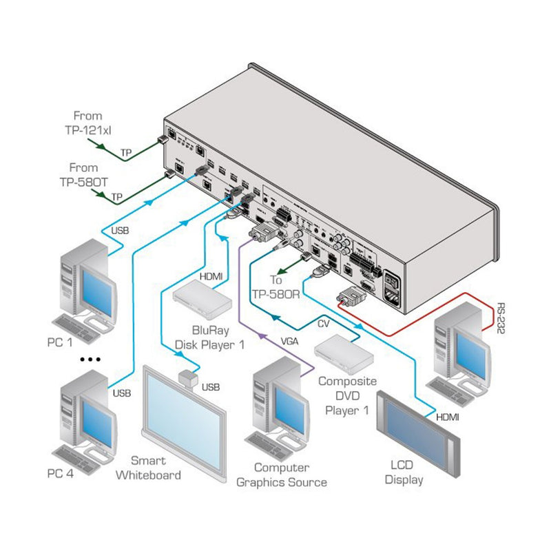 Kramer Electronics VP-553 Boardroom Presentation Switcher/Dual Scaler