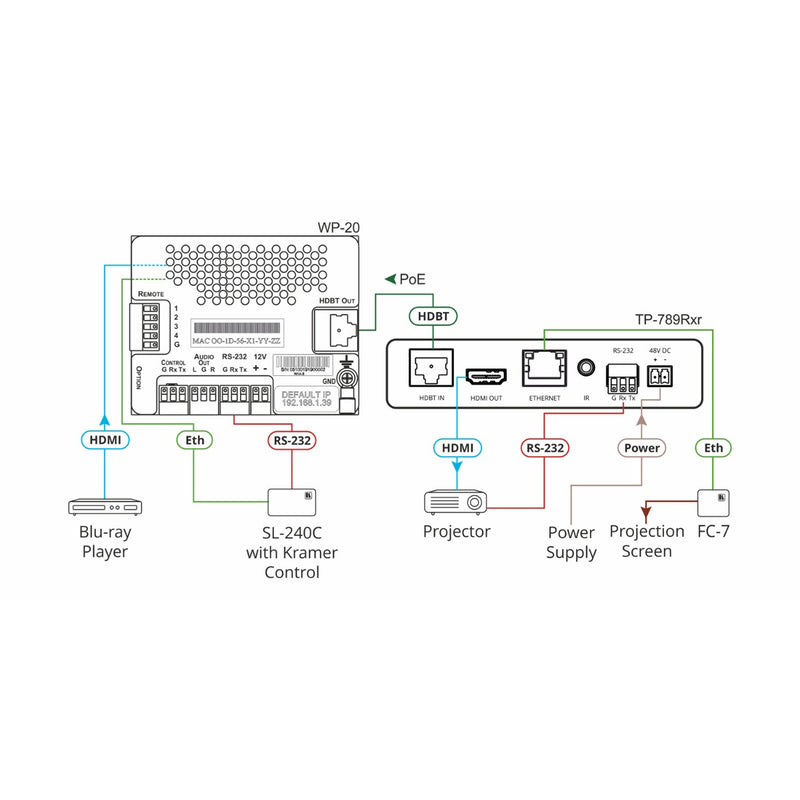 Kramer Electronics TP-789Rxr 4K60 4:2:0 HDMI Bidirectional PoE Receiver with Ethernet, RS-232 & IR over Extended-Reach HDBaseT